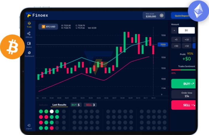 Giao diện sàn Finoex